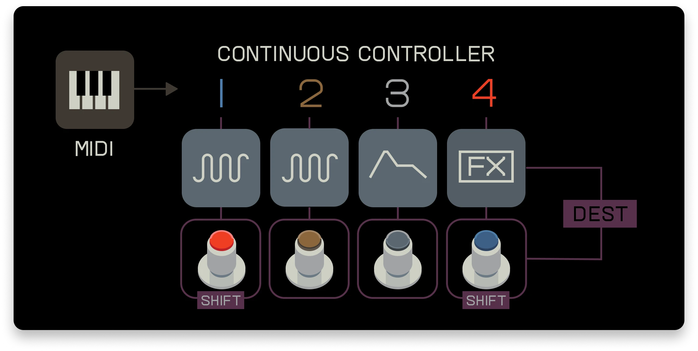 OP-1 Field visual